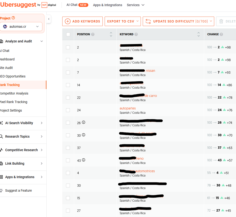 ubersuggest automas primer mes