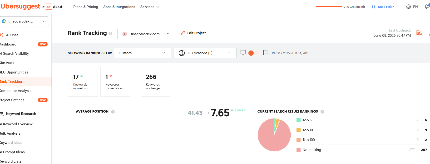ubersuggest rodex 1
