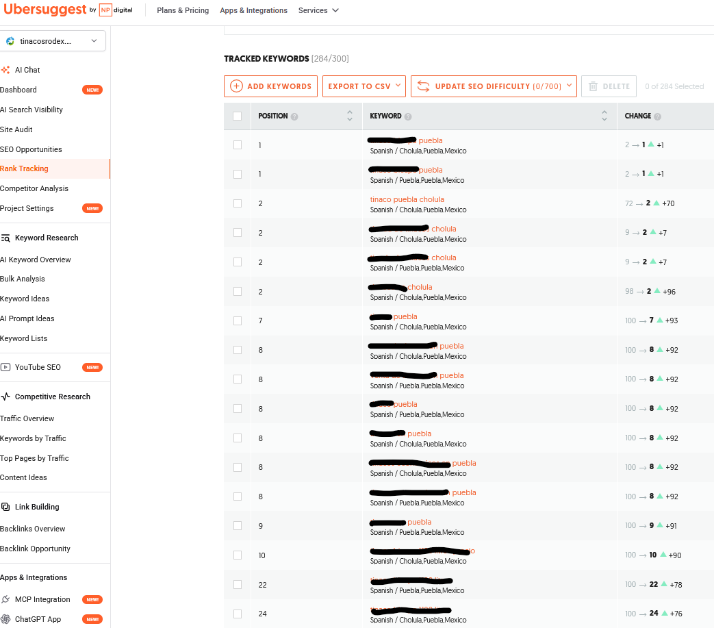 ubersuggest rodex 2